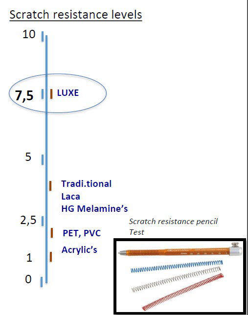 luxe tech spec 1